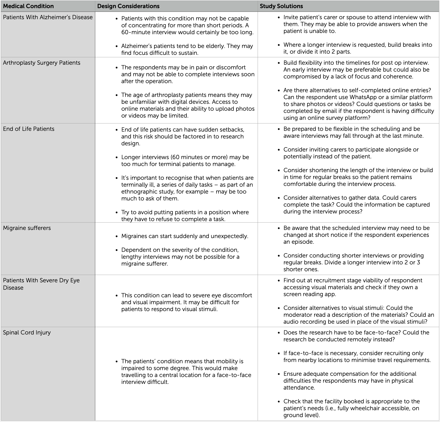 Patient-Centred-Research-Studies-1